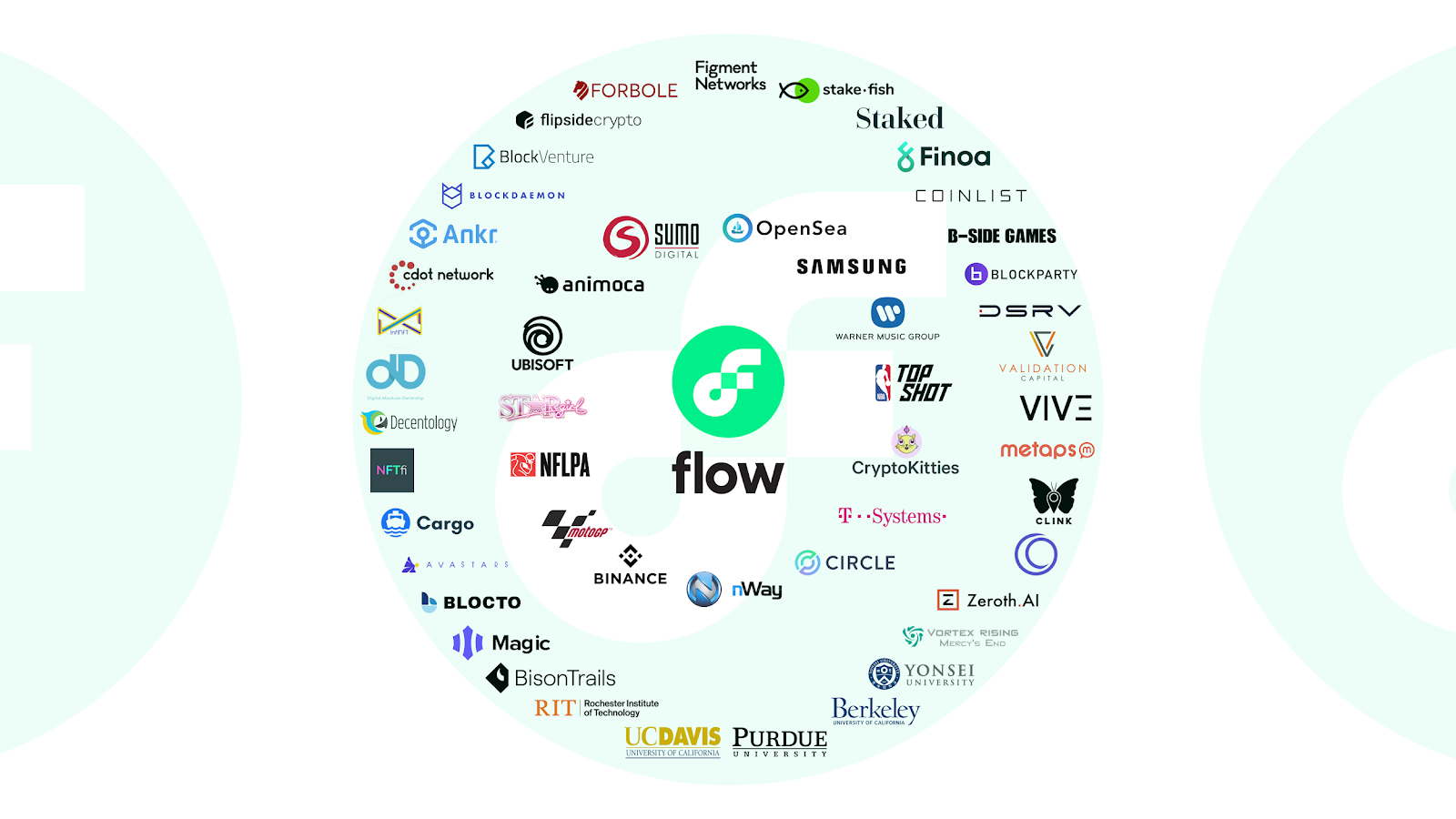 coin review flow